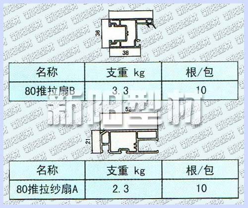 80��������A/������B